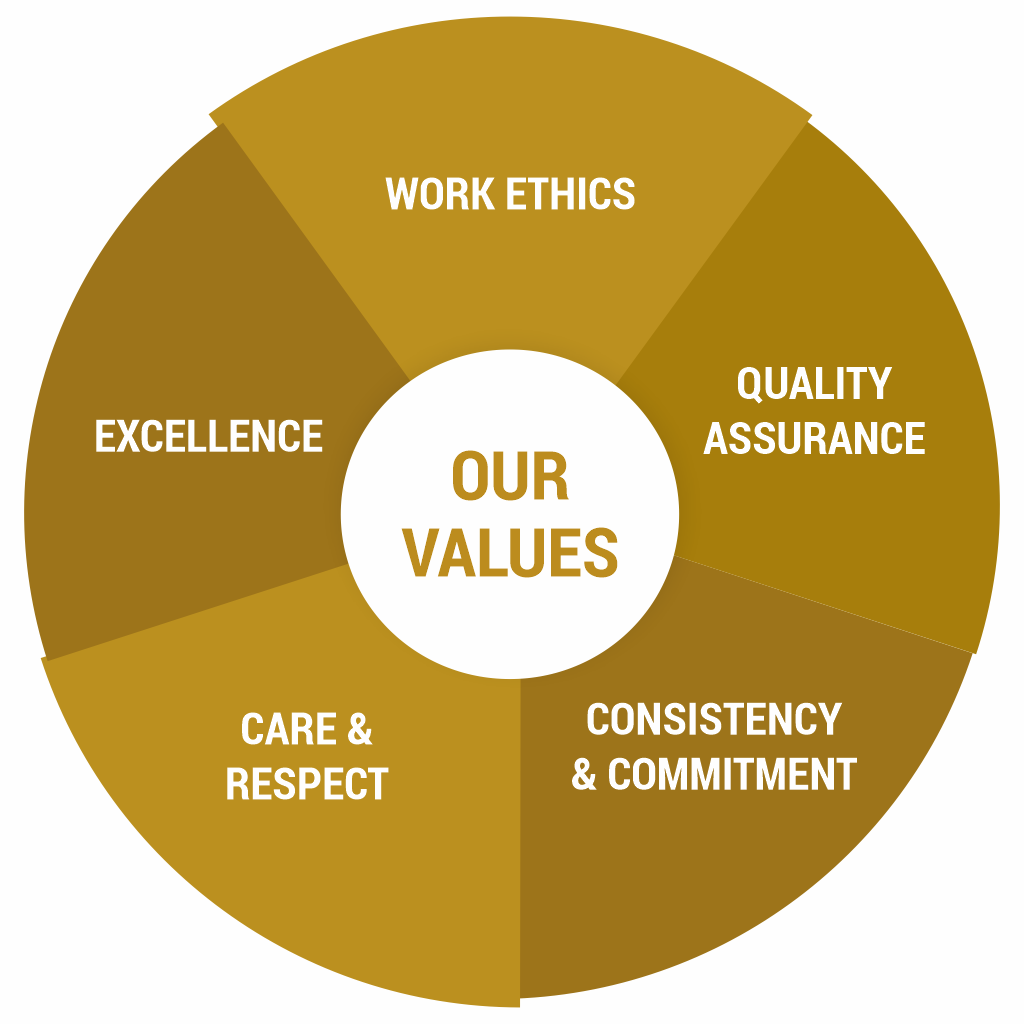 Our Values